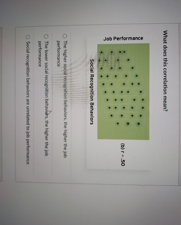 What does this correlation mean? Job Performance