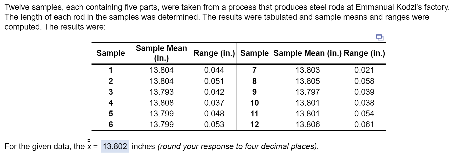 Based on the sampling done, the control limits