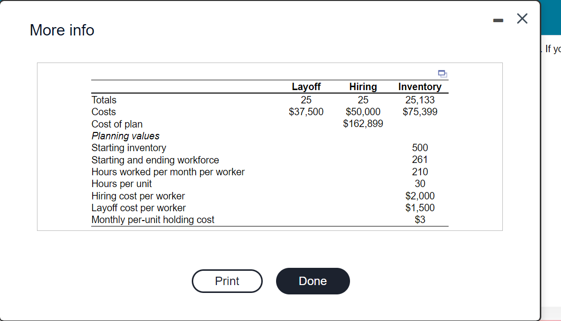 Complete the level production plan, using the