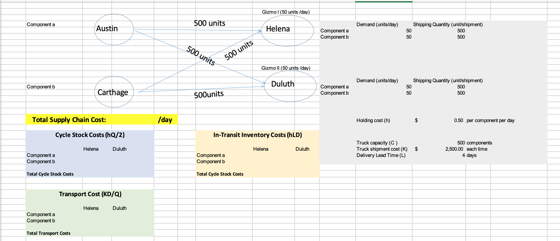 Global supply chain management, please help with