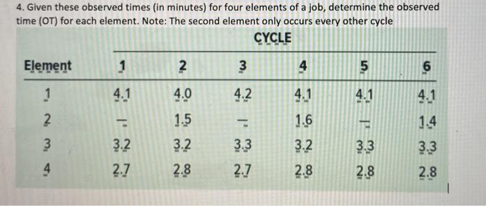 4. Given these observed times (in minutes) for