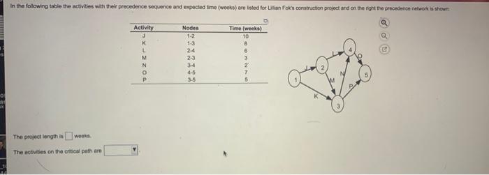 In the following table the activities with their