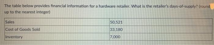 The table below provides financial information