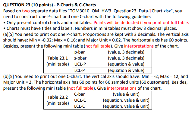 QUESTION 23 (10 points) - P-Charts & C-Charts