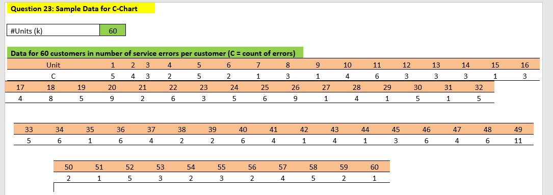 QUESTION 23 (10 points) - P-Charts & C-Charts