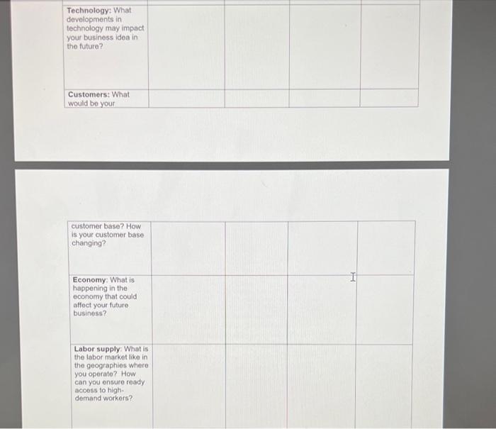 An Environmental Scan Environmental scanning is a