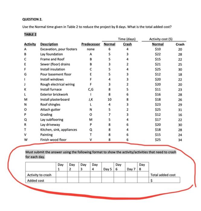 please help me answer correctly USING THE TABLE