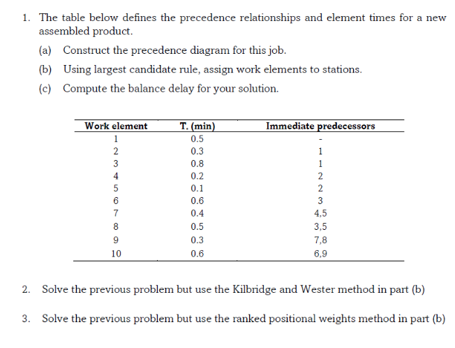 Please answer for Question No 2 & 3 1. The table