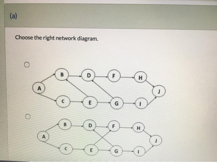 Immediate Predecessor(s) Activity Optimistic Time