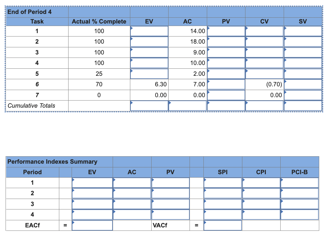 Given the project network and baseline