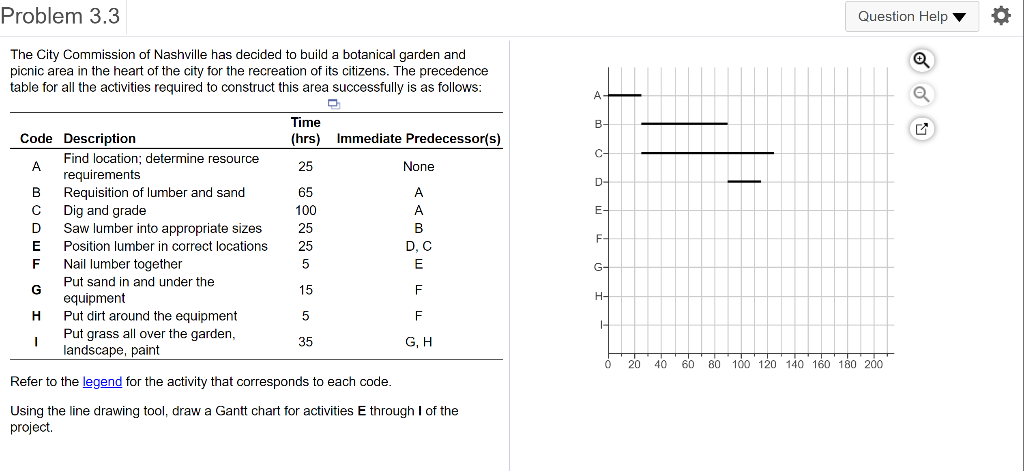 I need to draw lines on the graph for "E - I"