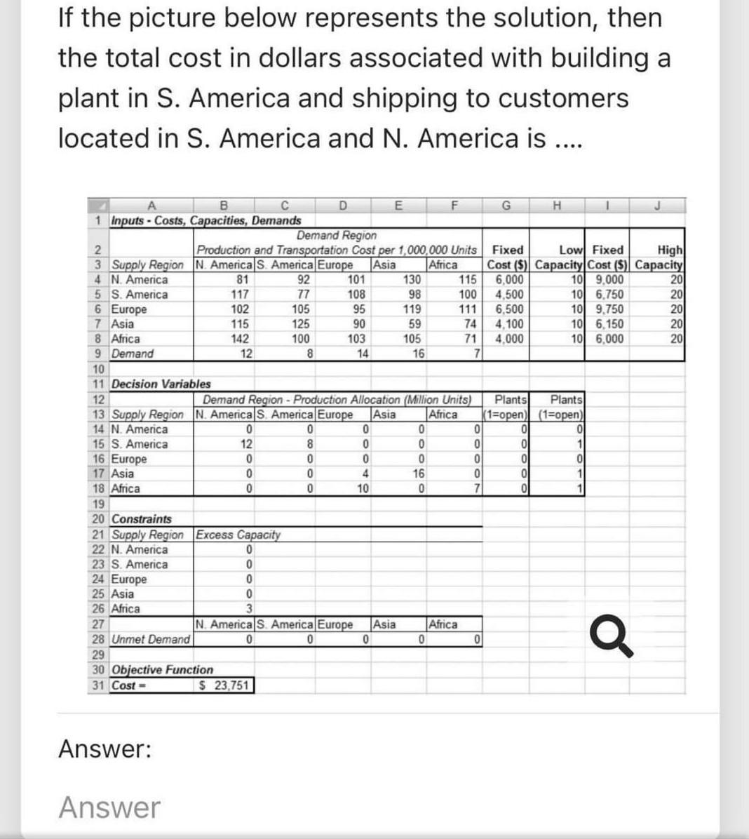 If the picture below represents the solution,