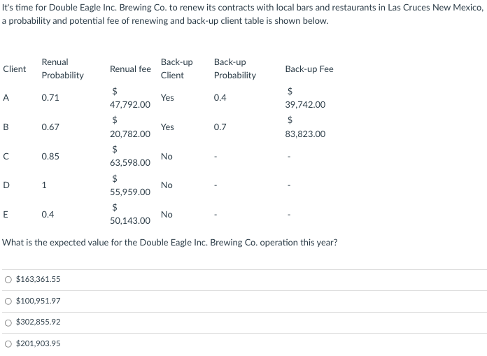 It's time for Double Eagle Inc. Brewing Co. to
