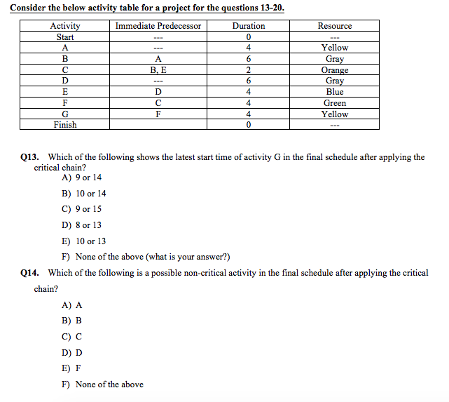 Consider the below activity table for a project