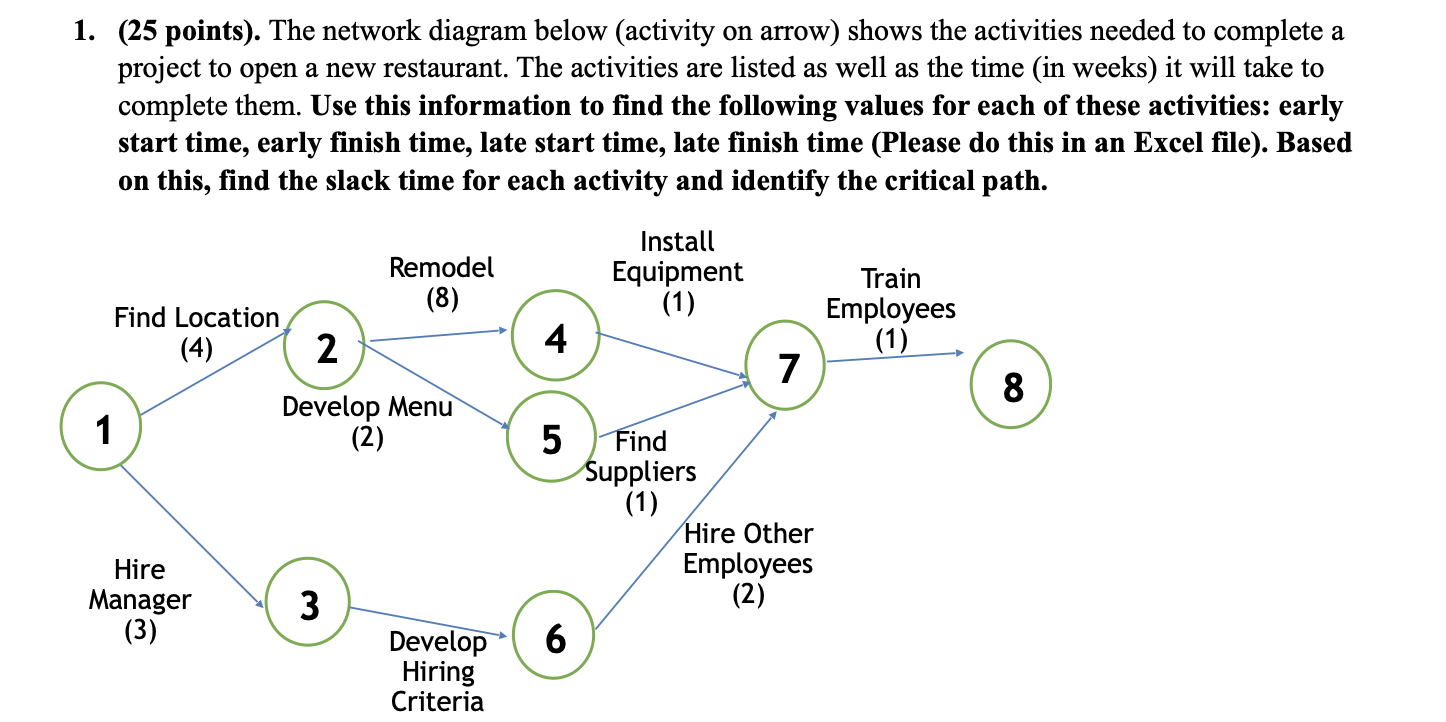 1. (25 points). The network diagram below