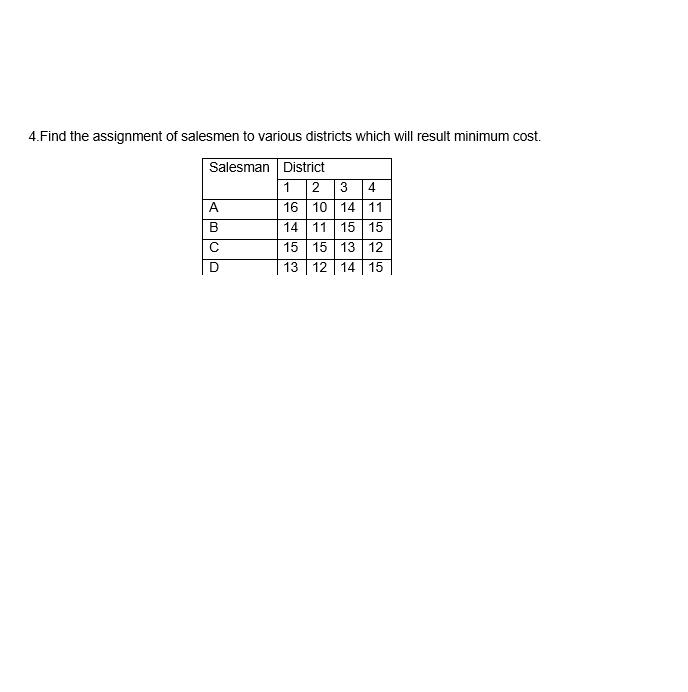 Note down the applications of operations