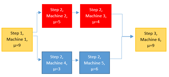 Consider the following process flow diagram ( in