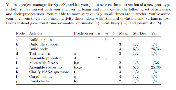 1. What is the critical path? 2.You can launch