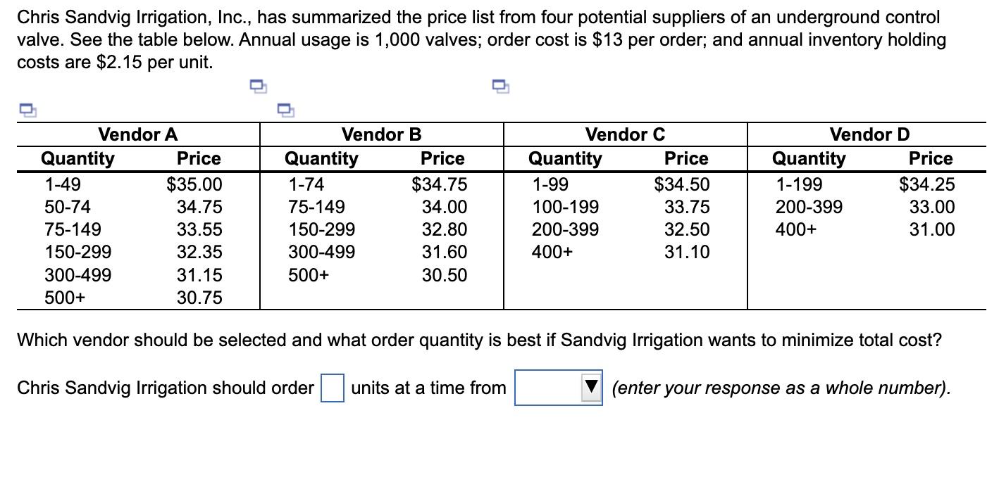 Chris Sandvig Irrigation, Inc., has summarized