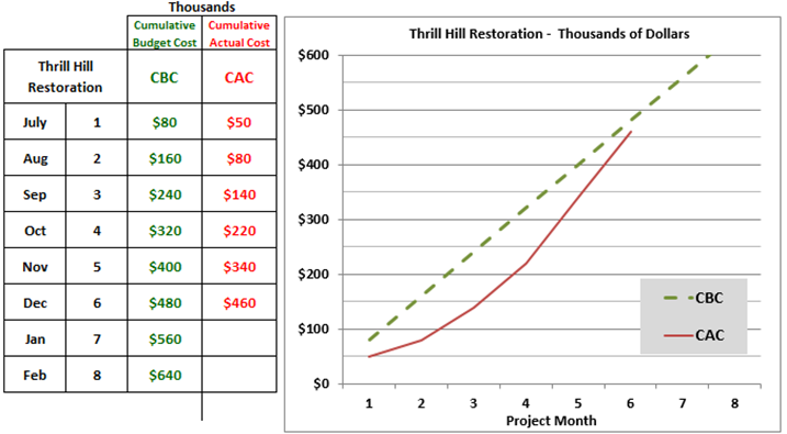 1. Describe your interpretations and conclusions,