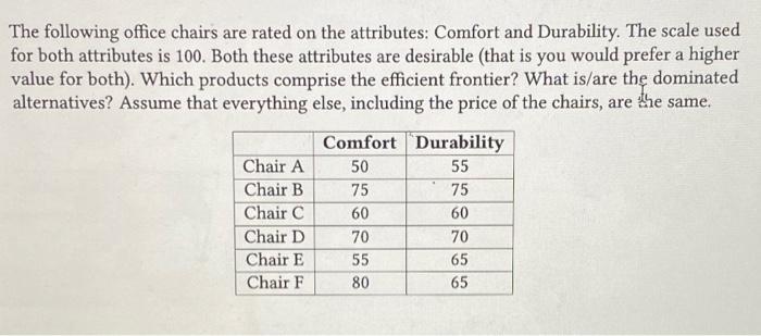 The following office chairs are rated on the