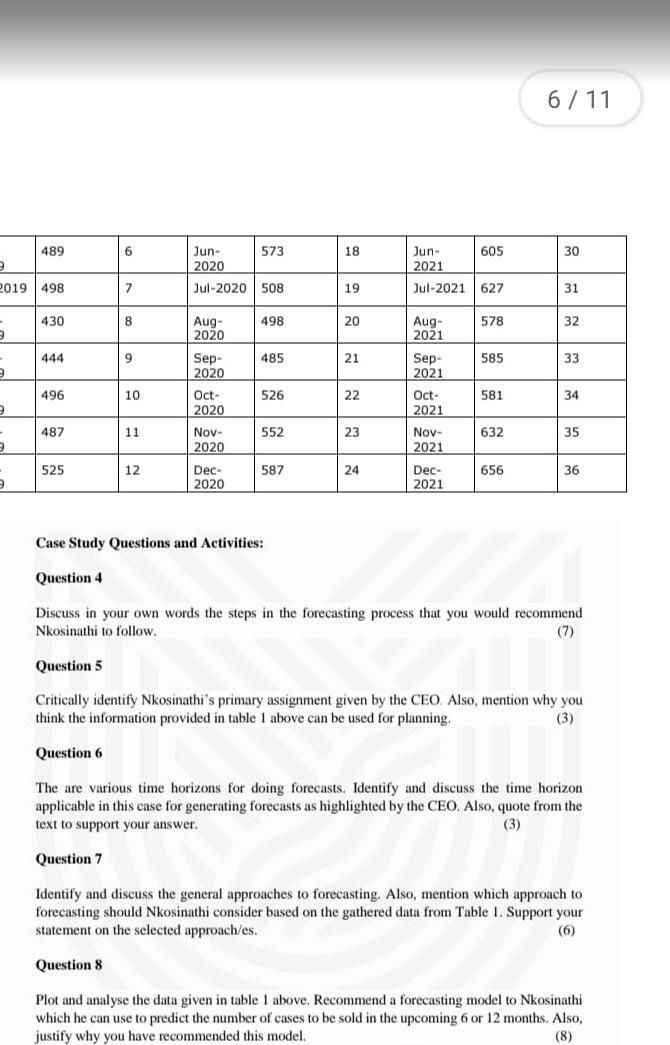 6/11 489 6 18 30 Jun- 573 2020 Jul-2020 508 Jun-