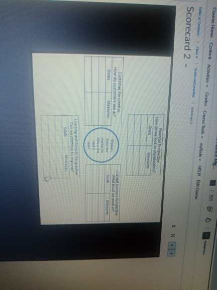 Course Home Content Activities Grades Course