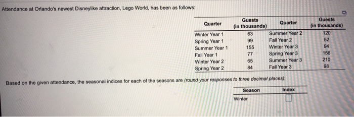 Attendance at Orlando's newest Disneylike