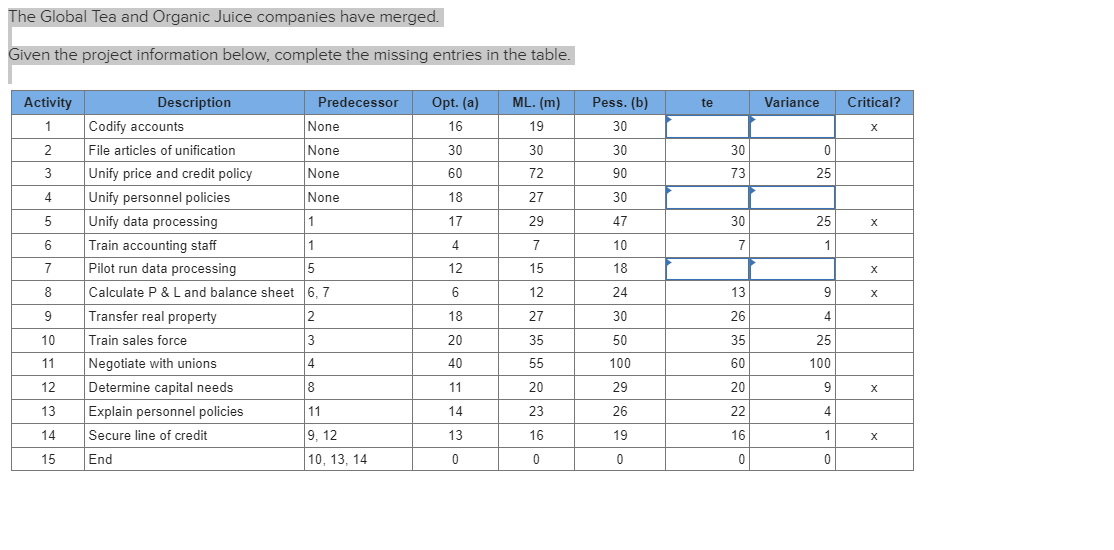 answer all pls . thank you Given the project