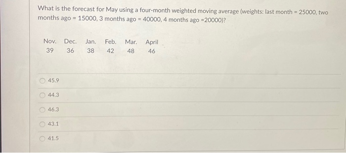 What is the forecast for May using a four-month