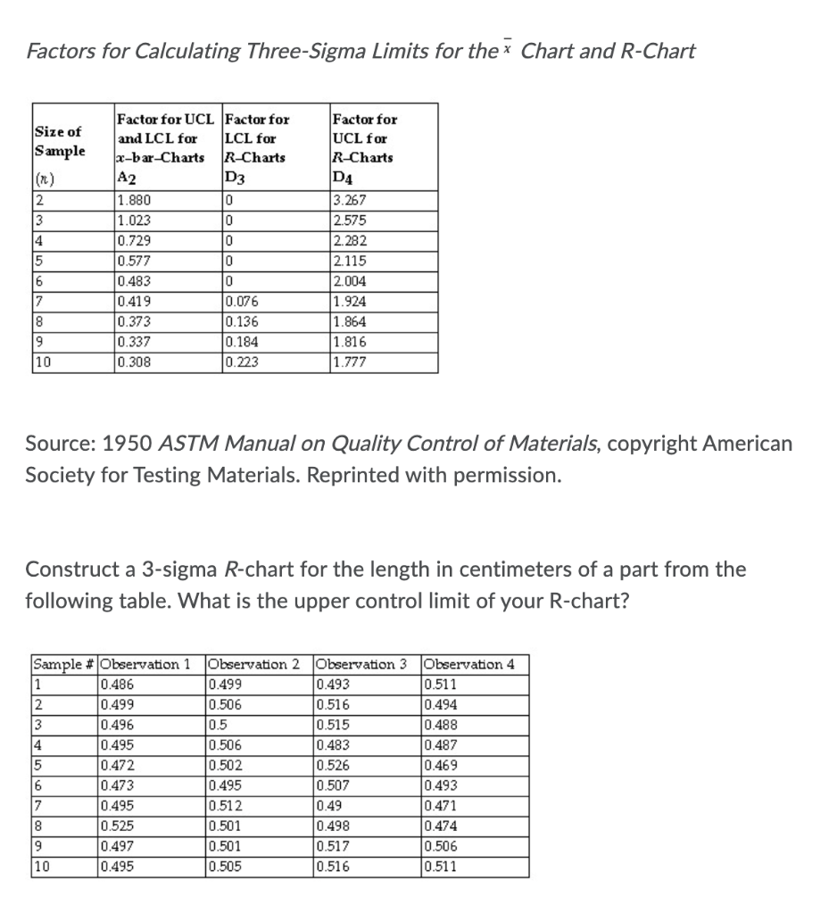 Factors for Calculating Three-Sigma Limits for