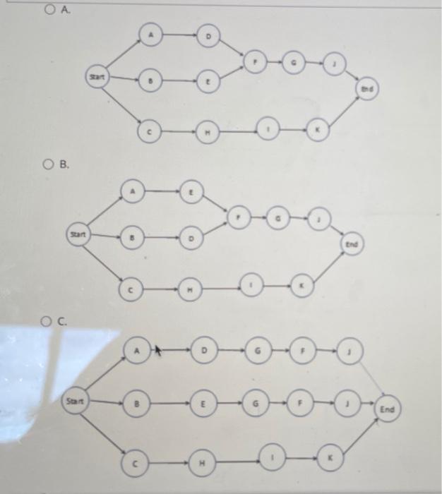 QUESTIONS 5. A tactic is a plan of action to