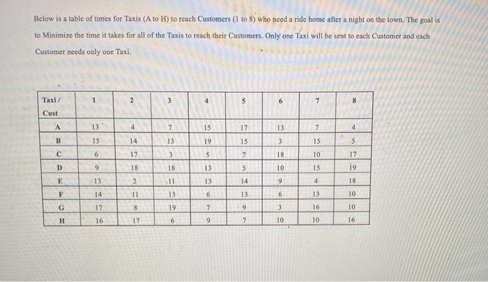 Below is a table of times for Taxis (A to H) to