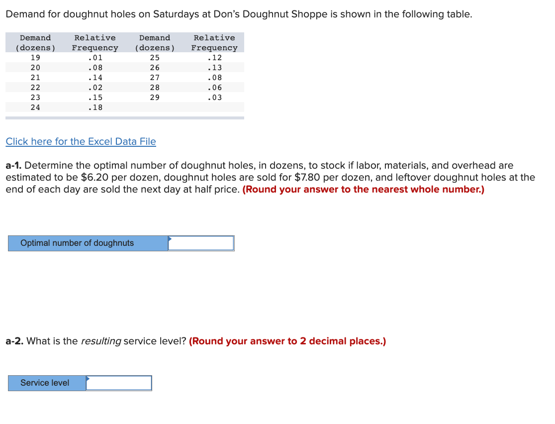 Demand for doughnut holes on Saturdays at Don's