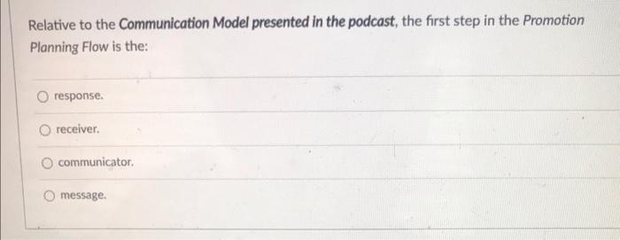 Relative to the Communication Model presented in