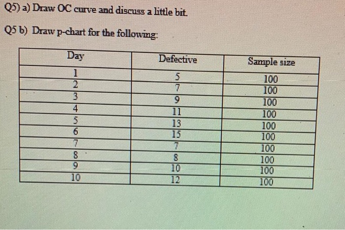Q5) a) Draw OC curve and discuss a little bit. Q5
