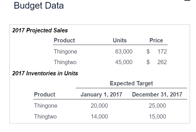 Use numbers above but a good example is Budget