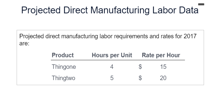 Use numbers above but a good example is Budget