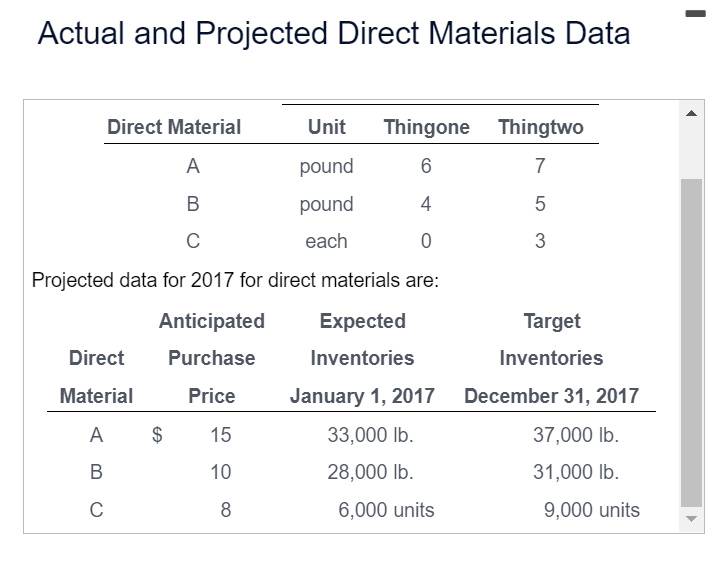 Use numbers above but a good example is Budget