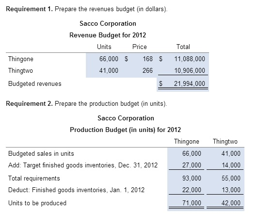 Use numbers above but a good example is Budget