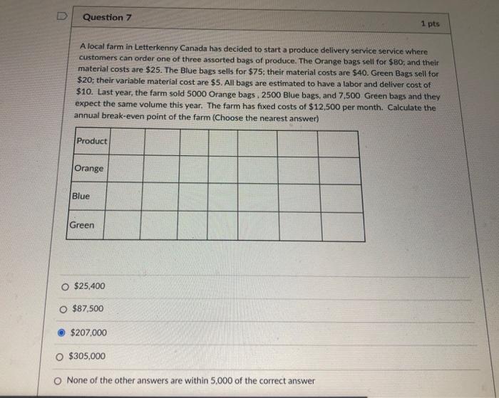 Question 7 1 pts A local farm in Letterkenny
