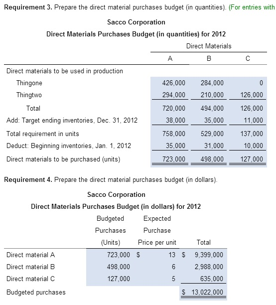 Use numbers above but a good example is Budget