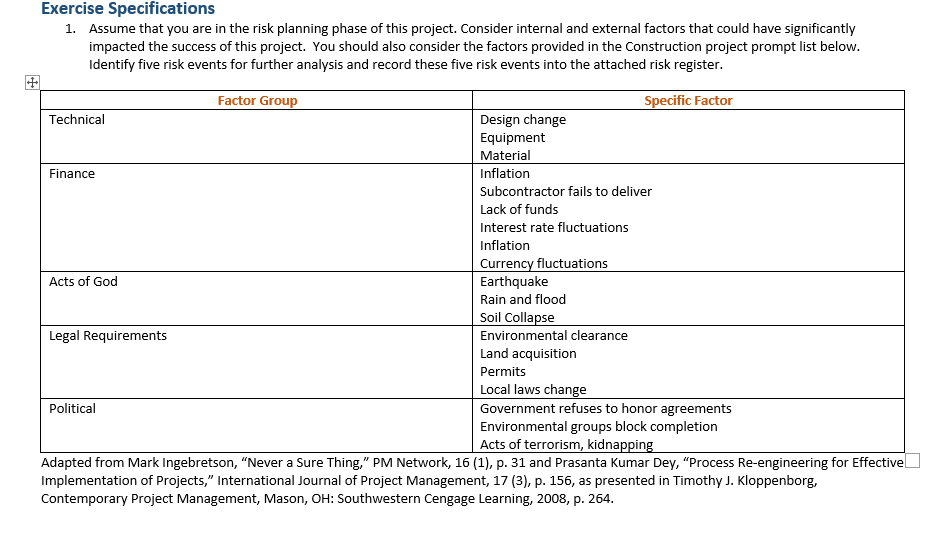 Please help. Exercise 04 Project Risk Planning