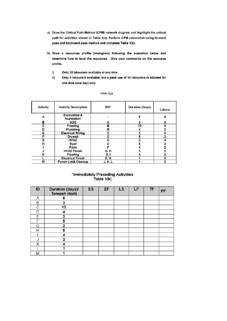 a) Draw the Critical Path Method (CPM) network