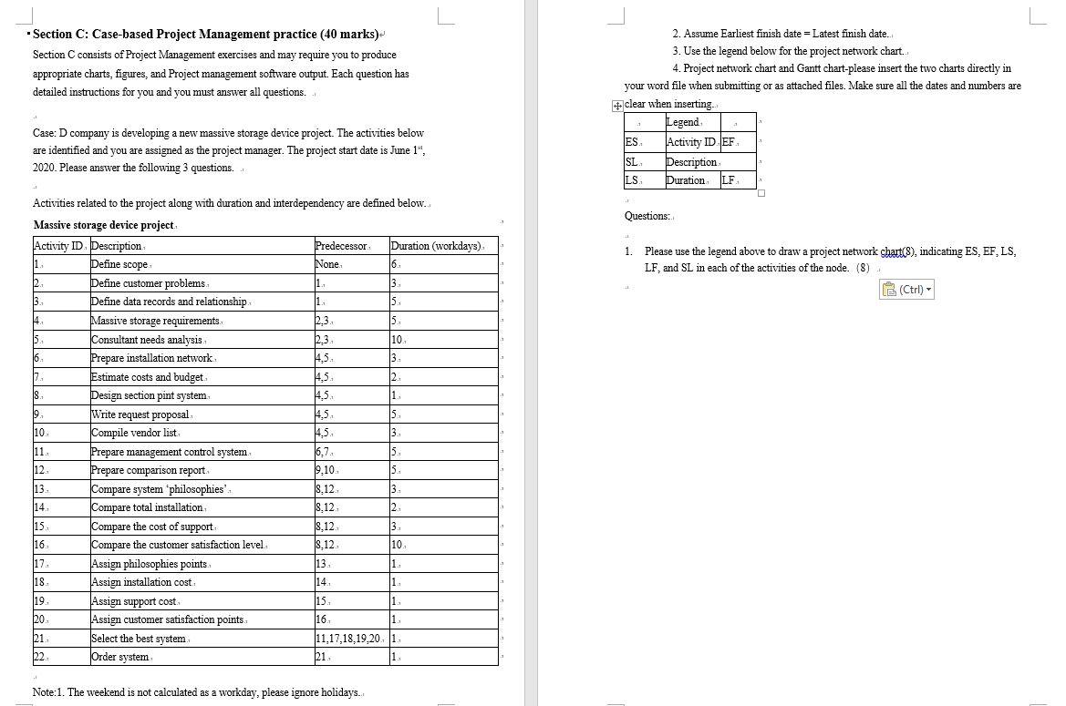 Section C: Case-based Project Management practice