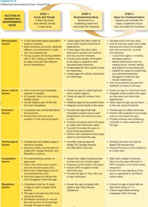 this environmental scan is about a smart closet,