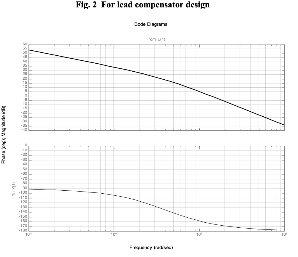 2. Consider the closed loop system shown below.