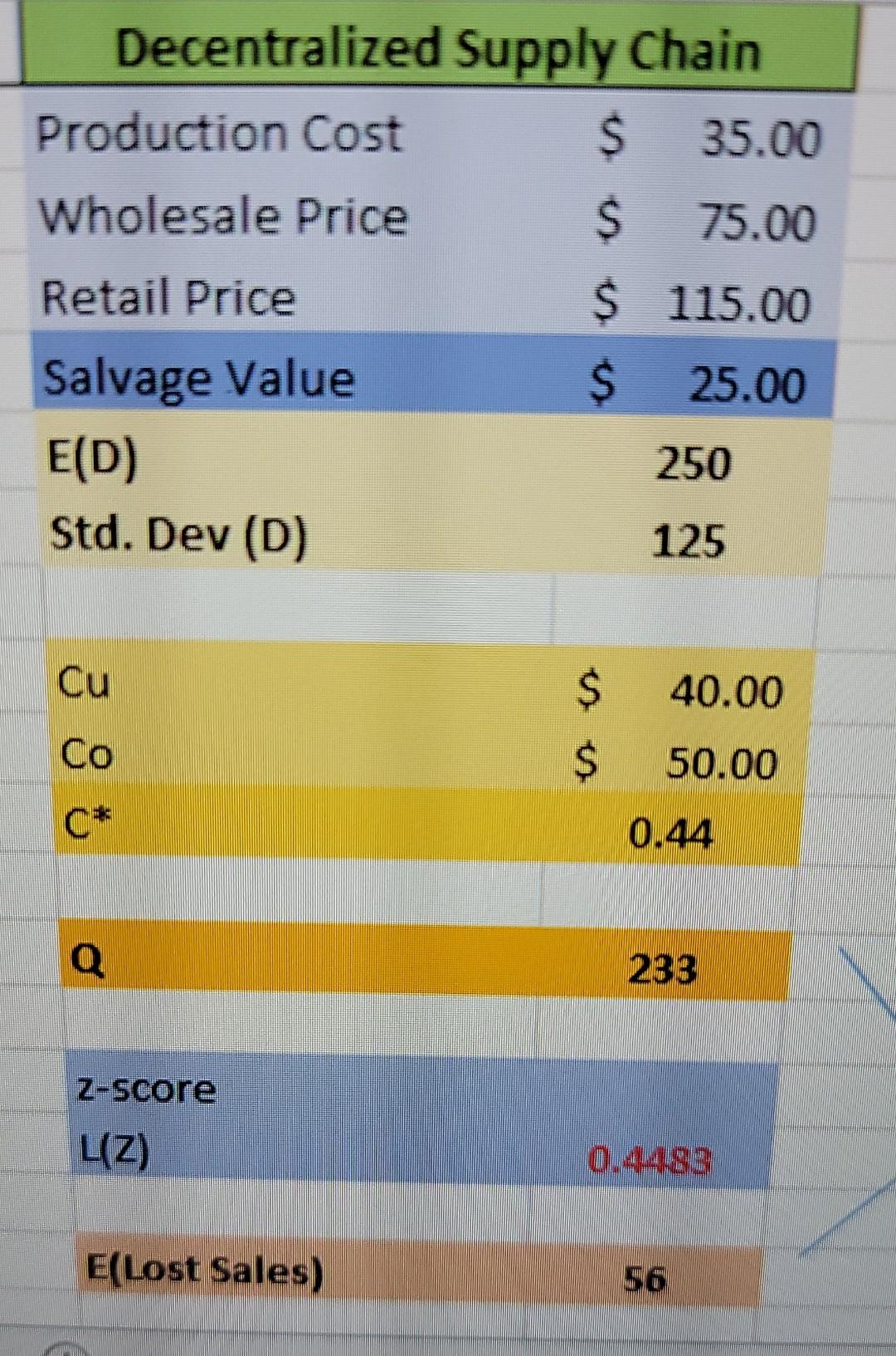 I need help please I can't figure out why my