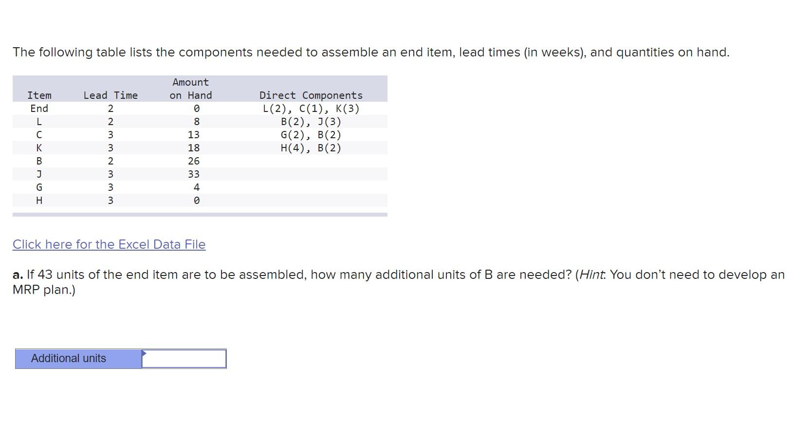 The following table lists the components needed