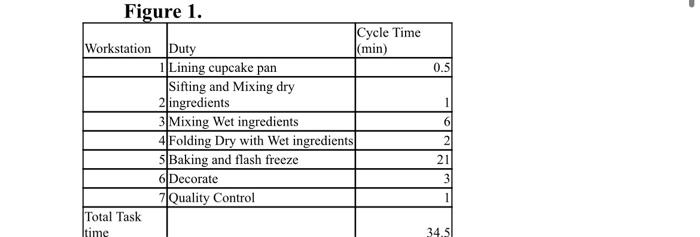 Measure the efficiency. not sure what im doing
